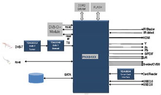 品佳集團力推Trident高清數字機頂盒方案 集成豐富外設模塊，兼容Linux與Android操作系統