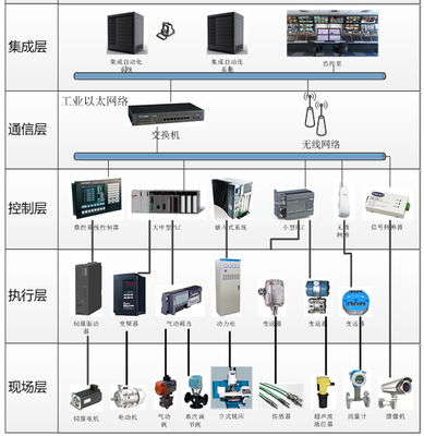 MES設(shè)備管理系統(tǒng)免費(fèi)在線試用指南 開啟智能制造新篇章