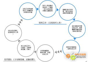工控自動(dòng)化集成方案 顛覆傳統(tǒng)巡檢，賦能PVC智造新未來