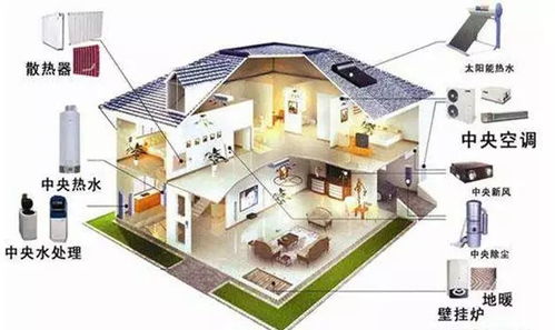 新房裝修開局關(guān)鍵 系統(tǒng)集成視角下的四大選材要點