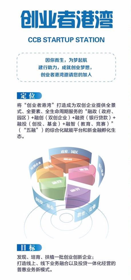 知引創(chuàng)新 才領(lǐng)未來(lái) 建行南京自貿(mào)區(qū)支行普惠金融融資性擔(dān)保結(jié)新果