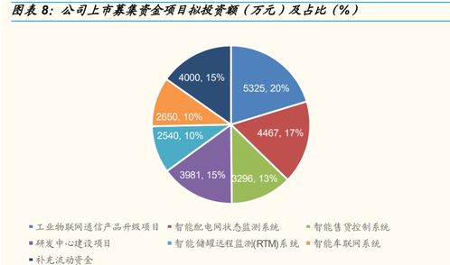 深耕工業(yè)物聯(lián)網(wǎng)，映翰通如何在智慧電力與新零售雙賽道精準(zhǔn)“卡位”？